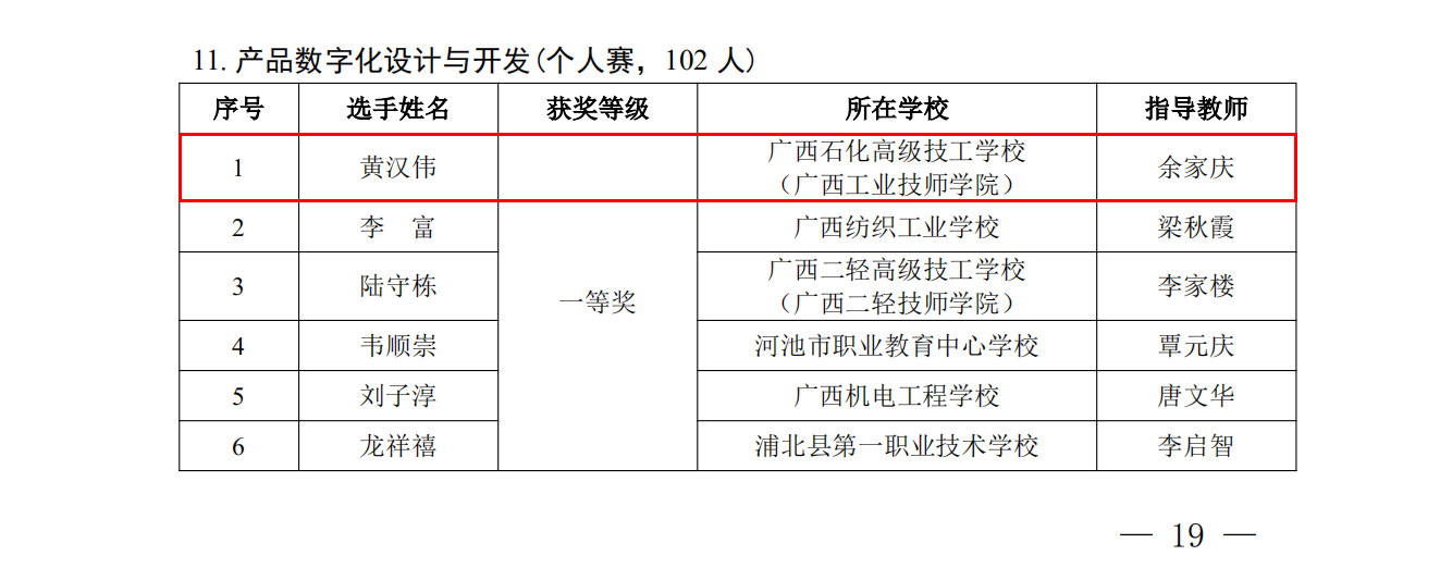 产品数字化设计一等奖（黄汉伟）