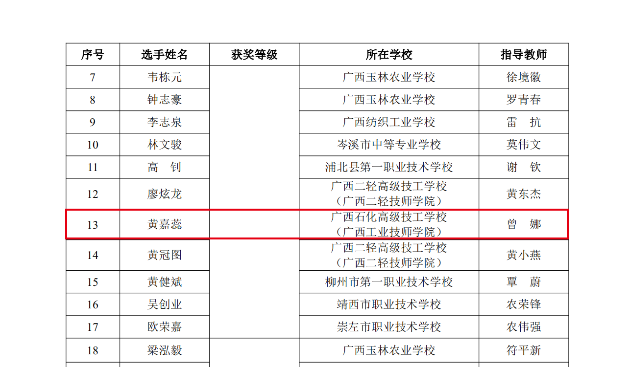 E:\01-信息商贸系党支部\01-支部工作\2024年上交材料\4-宣传工作\00-2024信息系招生工作\2024年信息系各专业招生宣传\01-榜样---优秀学子\04-黄嘉蕊\产品数字化设计一等奖（黄嘉蕊）.png