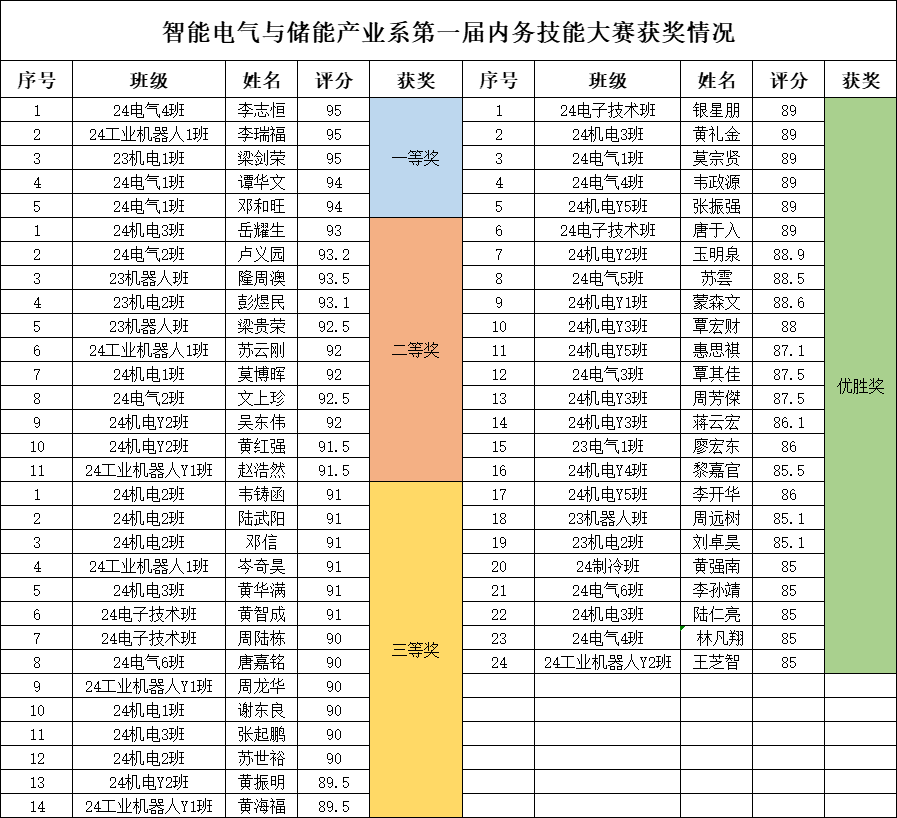 d10e1bd6c14c404fd64c986c9bb131a8.png