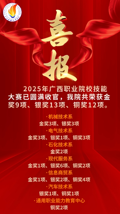 2025年广西职业院校技能大赛获奖喜报汇总.jpg